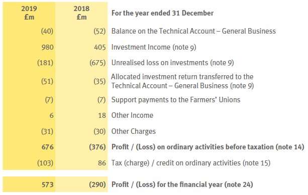 More important numbers. The yellow is soothing though.